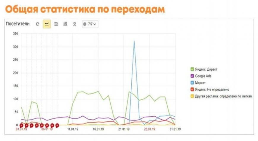 statistika-perehodov